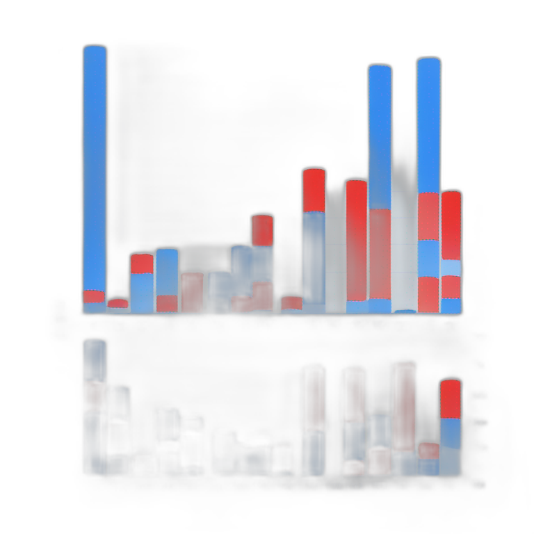 Column Charts with red and blue columns emoji