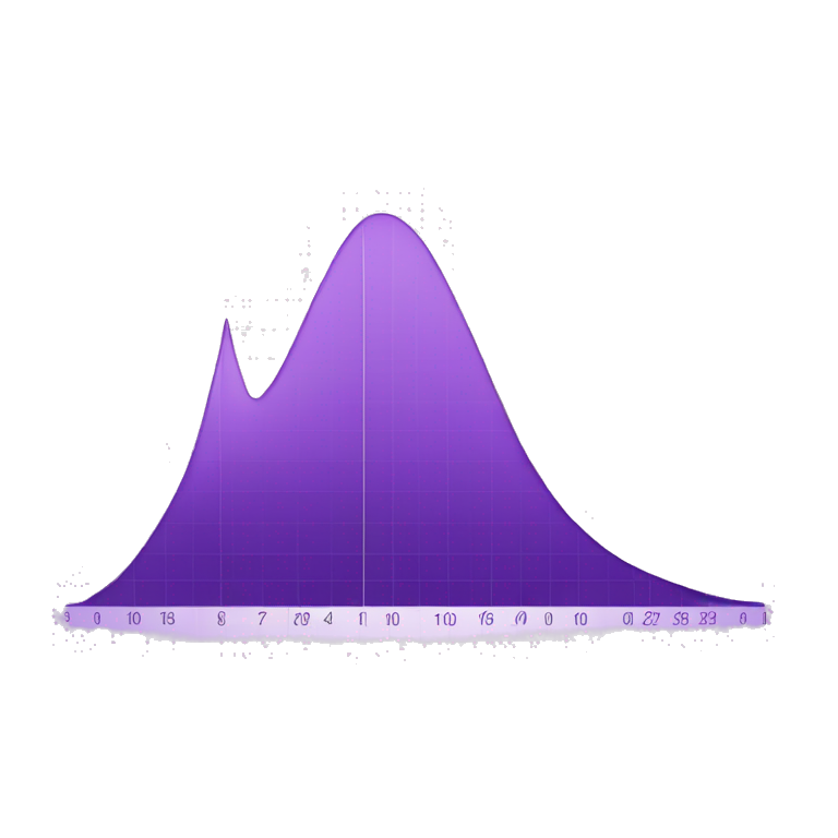 Normal distribution graph in purple hue emoji